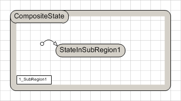 Composite State Containing One Region