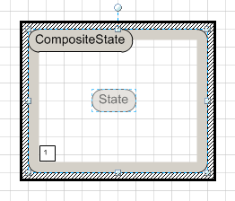 Composite State Containing One Region Drag State